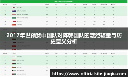2017年世预赛中国队对阵韩国队的激烈较量与历史意义分析